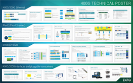 400G-Technical-Poster V4