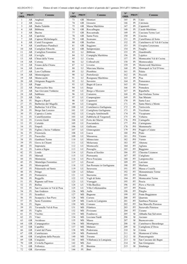 ALLEGATO 2 : Elenco Di Tutti I Comuni Colpiti Dagli Eventi Relativi Al Periodo Dal 1 Gennaio 2014 All'11 Febbraio 2014