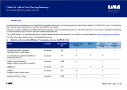 1. Introduction 2. Directory of Accredited Medical Testing