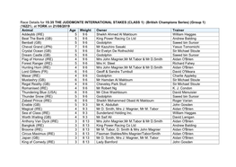 Race Details for 15:35 the JUDDMONTE