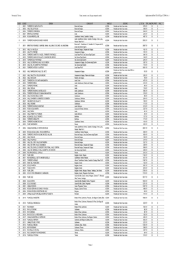 Provincia Di Treviso Fiumi, Torrenti E Corsi D'acqua Sottoposti a Tutela Applicazione Dell'art.142 Del D.Lgs