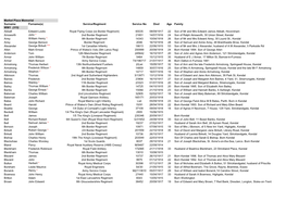 Market Place Memorial Surname Forname(S) Service/Regiment