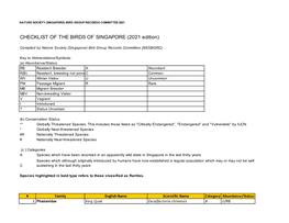 Birds of Singapore Checklist 2021 Edition