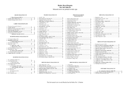 Henley Royal Regatta the 2015 DRAW Selected Crews Are Printed in Italic Type