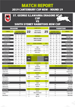 St George Illawarra Dragons V South Sydney Rabbitohs