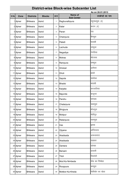 Sub Center List