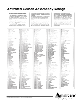 Activated Carbon Ratings