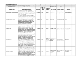 PILOT Community Benefits FY19 Please Note That the Deadline for Community Benefits Is April 1, 2019