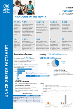 Unhcr Greece Factsh