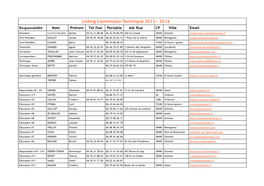 Listing Commission Technique 2013