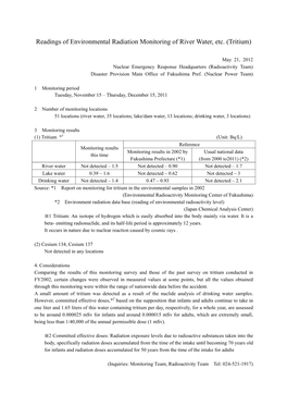 Readings of Environmental Radiation Monitoring of River Water, Etc. (Tritium)