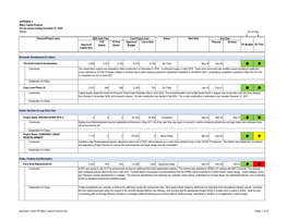 Appendix 3 2020 YE Major Capital Projects