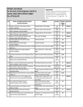 Written Test Result for the Post of Sub-Engineer Civil B-11 Quota