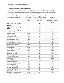 SCHEV Report 4-Year Private