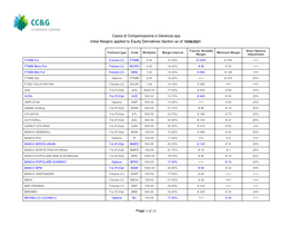 Cassa Di Compensazione E Garanzia Spa Initial Margins Applied to Equity Derivatives Section As of 22/03/202115/06/2021