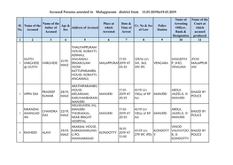 Accused Persons Arrested in Malappuram District from 13.01.2019To19.01.2019