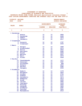 Government of Karnataka Directorate of Economics