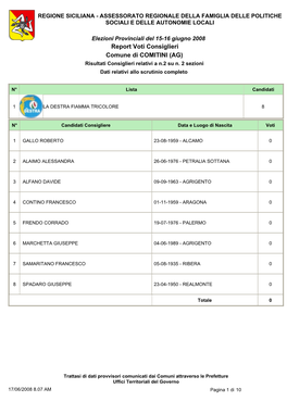 Report Voti Consiglieri Comune Di COMITINI (AG) Risultati Consiglieri Relativi a N.2 Su N
