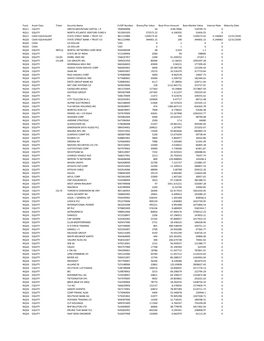 Fund Asset Class Ticker Security Name CUSIP Number Shares/Par Value Base Price Amount Base Market Value Interest Rate Maturity D