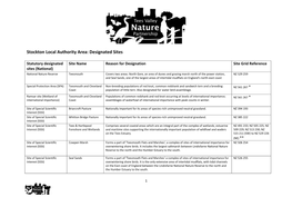 Stockton Local Authority Area: Designated Sites