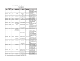 CY 2012 CDER Fast Track Calendar Year Approvals* Data As of 12-31-2012 Total of 20 Approvals