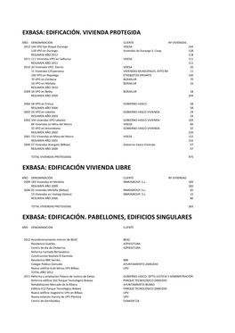 Exbasa: Edificación