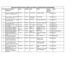 SANCTION ORDER ISSUED UNDER GSP NORTH EASTERN REGION PROGRAMME Sl