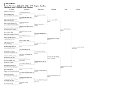 Cuadro Individual ITF Hammamet-32