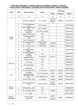 Phone Nos of District Admin. / Police / State Govt