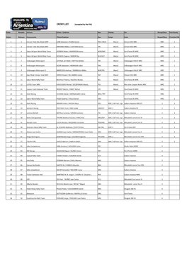 Entry List RA13 Accepted By