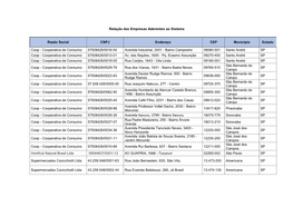 Relação Das Empresas Aderentes Ao Sistema Razão Social CNPJ