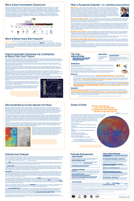 Of the Electromagnetic Spectrum, Any One Spectrometer Covers Only a Small Part of the Spectrum