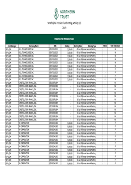 Strathclyde Pension Fund Voting Activity Q3 2019.Xlsx