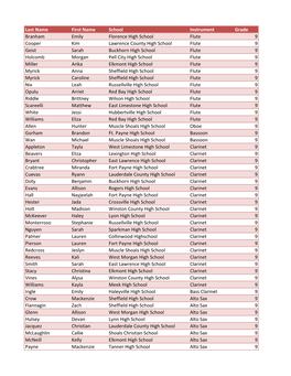 Last Name First Name School Instrument Grade Branham Emily