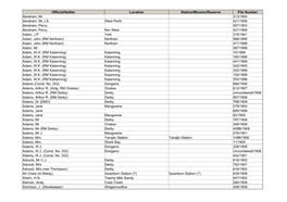 Official/Settler Names Index