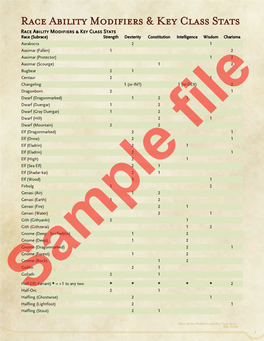 Race Ability Modifiers & Key Class Stats