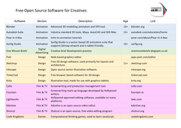 Free Open Source Software for Creatives