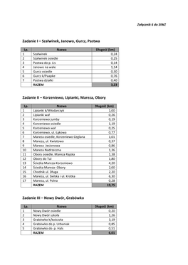 Zadanie I – Szałwinek, Janowo, Gurcz, Pastwa Zadanie II – Korzeniewo