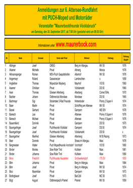 Anmeldungen Zur 6. Attersee-Rundfahrt Mit PUCH-Moped Und Motorräder Veranstalter 