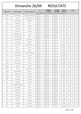 Dimanche 22/08 RESULTATS