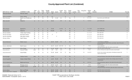 County-Approved Plant List (Combined)