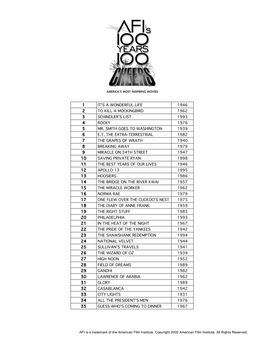 1 It's a Wonderful Life 1946 2 to Kill a Mockingbird 1962 3 Schindler's List 1993 4 Rocky 1976 5 Mr