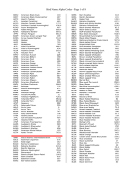 Bird Name Alpha Codes - Page 1 of 8