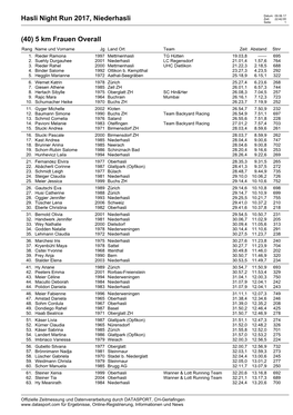 Hasli Night Run 2017, Niederhasli (40) 5 Km Frauen Overall