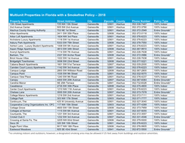 Multiunit Properties in Florida with a Smokefree Policy – 2018