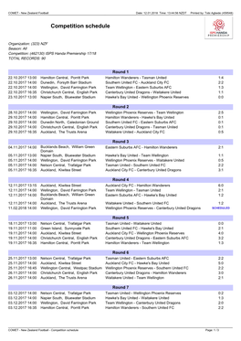 Competition Schedule