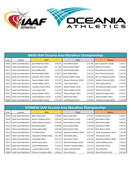 MENS IAAF Oceania Area Marathon