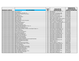 Producer Or Rate Producer Or Marketing Rep