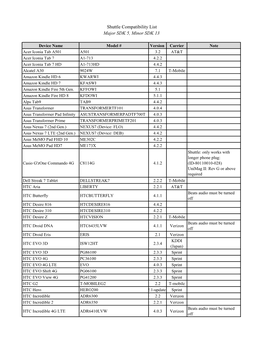Shuttle Compatibility List Major SDK 5, Minor SDK 13