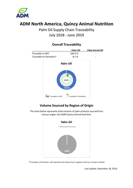 ADM North America, Quincy Animal Nutrition Palm Oil Supply Chain Traceability July 2018 - June 2019